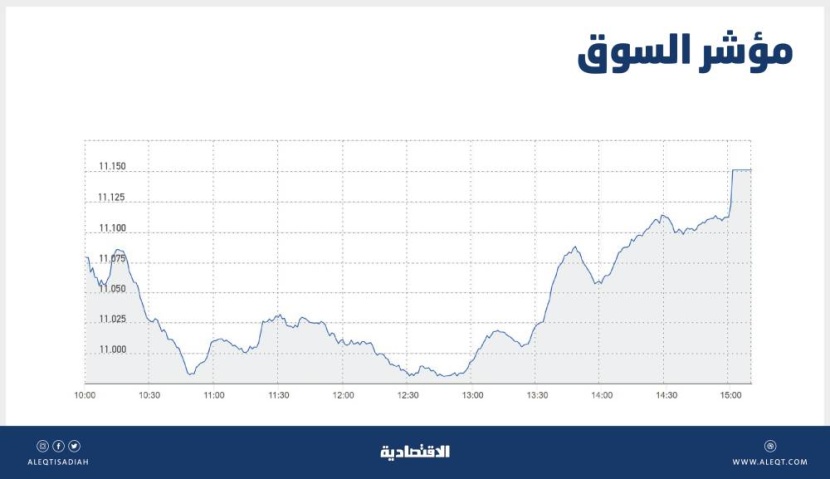 الأسهم السعودية تتغلب على ضغوط البيع وتتحول إلى اللون الأخضر .. والسيولة عند 5.7 مليار ريال