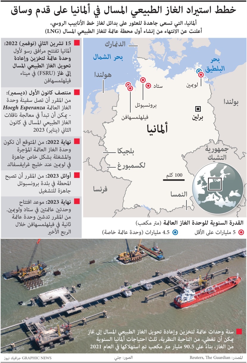 خطط ألمانيا للاستغناء عن الغاز الروسي تسير على قدم وساق