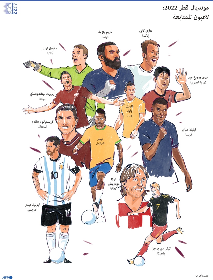 نجوم في كأس العالم .. العين على من؟