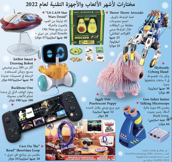مختارات لأشهر الألعاب والأجهزة التقنية لعام 2022