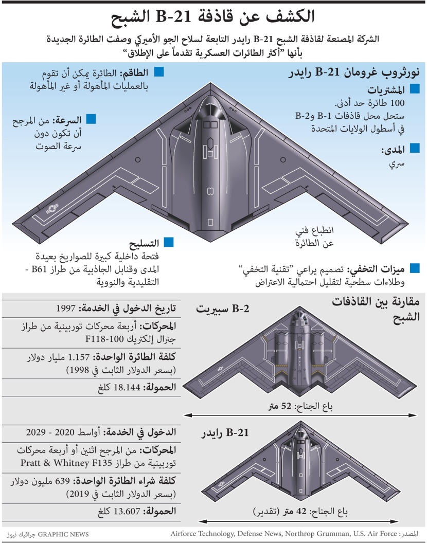 طائرة عسكرية أمريكية جديدة .. الأكثر تقدما على الإطلاق في العالم