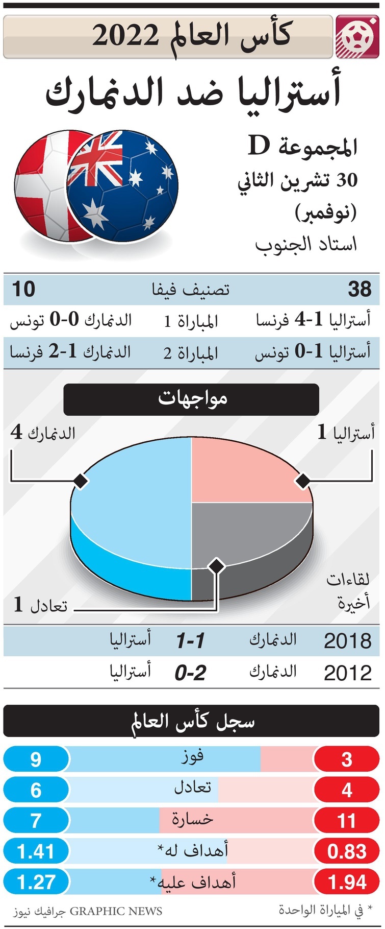 مباريات اليوم خلال الجولة الثالثة من دور المجموعات
