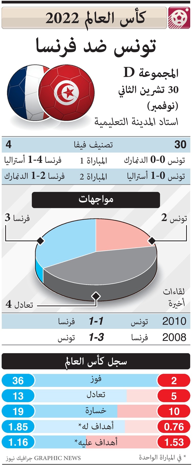 مباريات اليوم خلال الجولة الثالثة من دور المجموعات