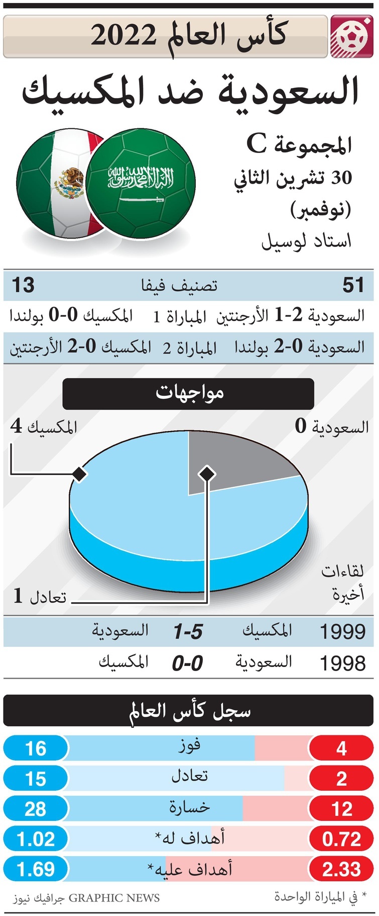 مباريات اليوم خلال الجولة الثالثة من دور المجموعات