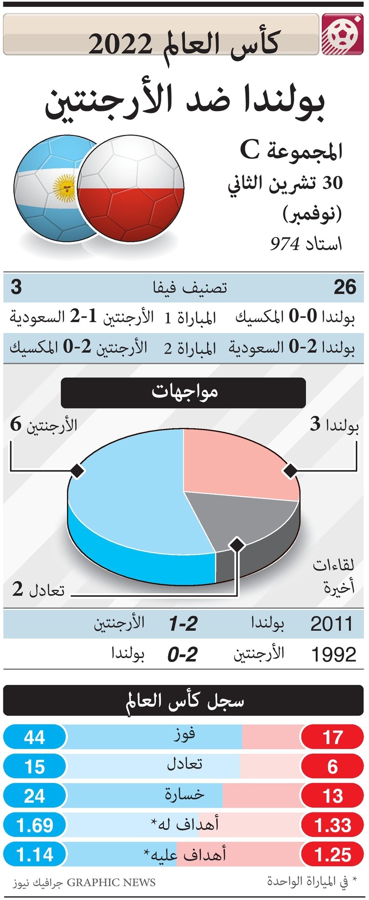 مباريات اليوم خلال الجولة الثالثة من دور المجموعات
