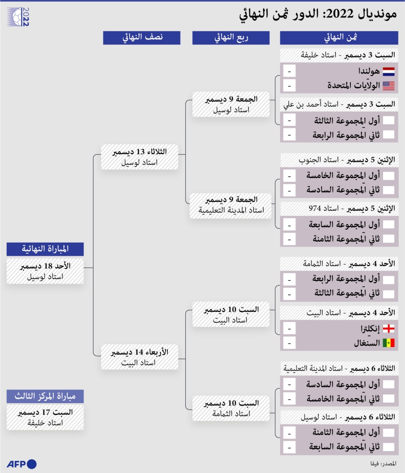 الدور ثمن النهائي من كأس العالم