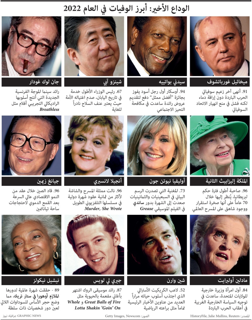 مشاهير غادروا العالم في 2022 .. إليزابيث الأبرز