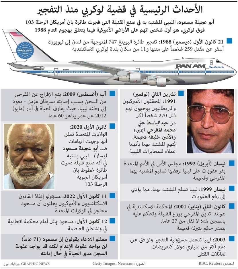 لوكربي.. قضية تأبى أن تغيب عن الواجهة