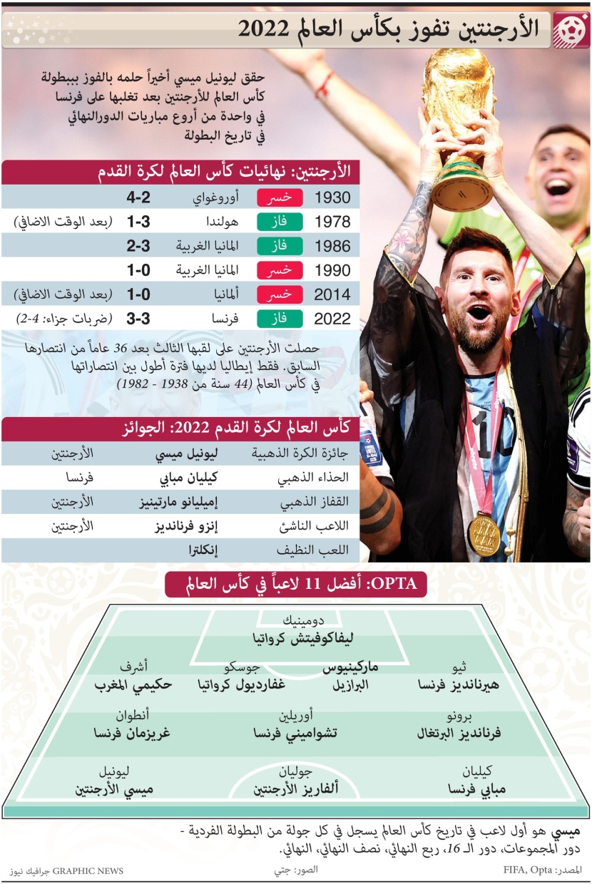 حلم ميسي تحقق أخيرا .. أرقام وحقائق