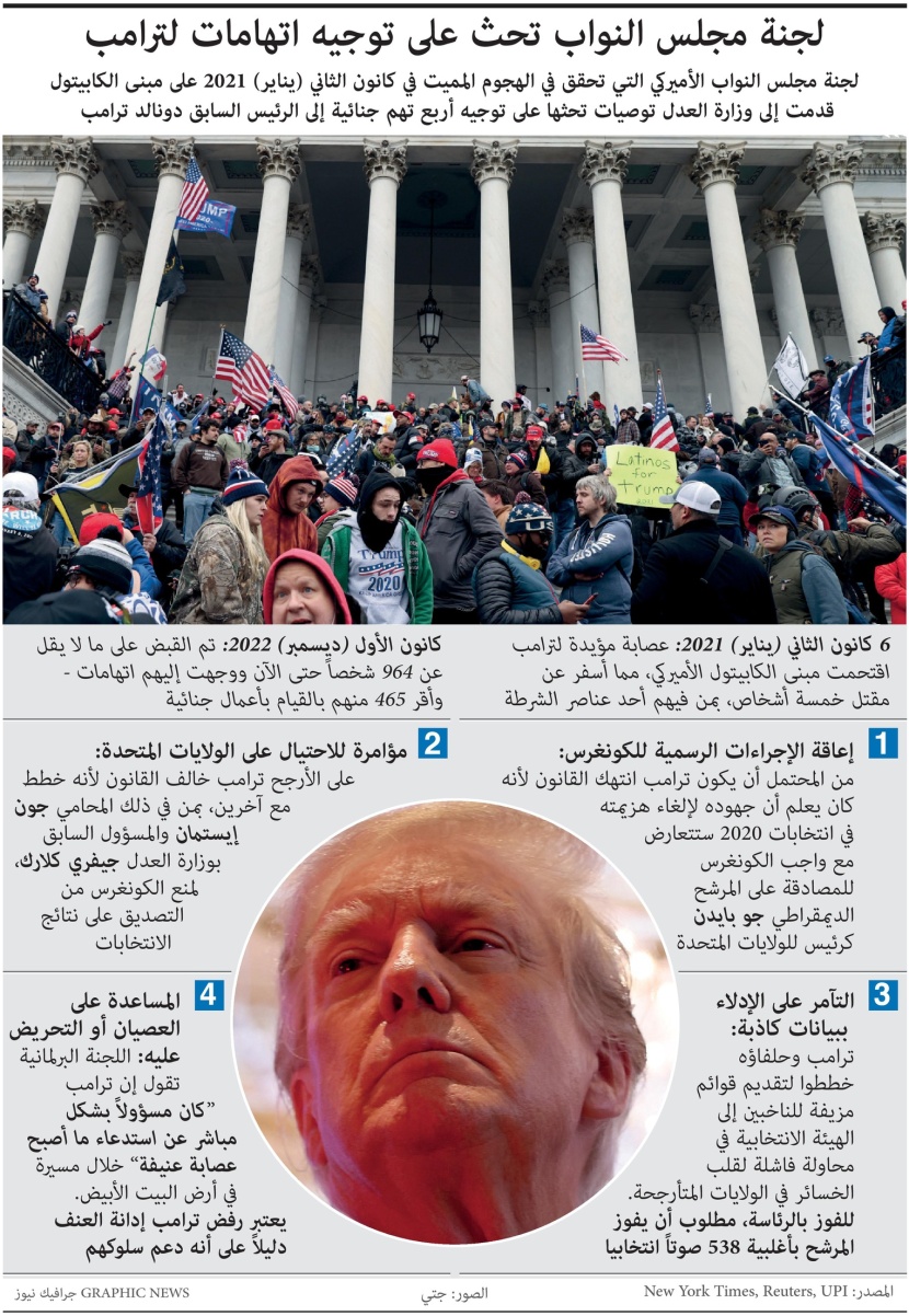 لجنة التحقيق البرلمانية في هجوم الكابيتول توصي بملاحقة ترمب جنائيا .. "كان في قلب الجريمة"