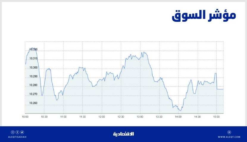 الأسهم السعودية تحافظ على مسار جانبي بعد موجة التراجع .. والسيولة عند 3.5 مليار ريال