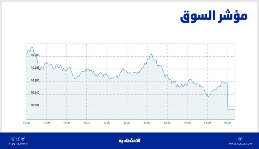 الأسهم السعودية تزيد وتيرة التراجع بضغط الشركات القيادية .. والسيولة دون 3 مليارات ريال