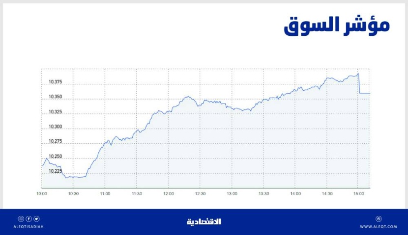 الأسهم السعودية تسجل أفضل أداء يومي منذ أسبوعين .. والسيولة عند 3.4 مليار ريال