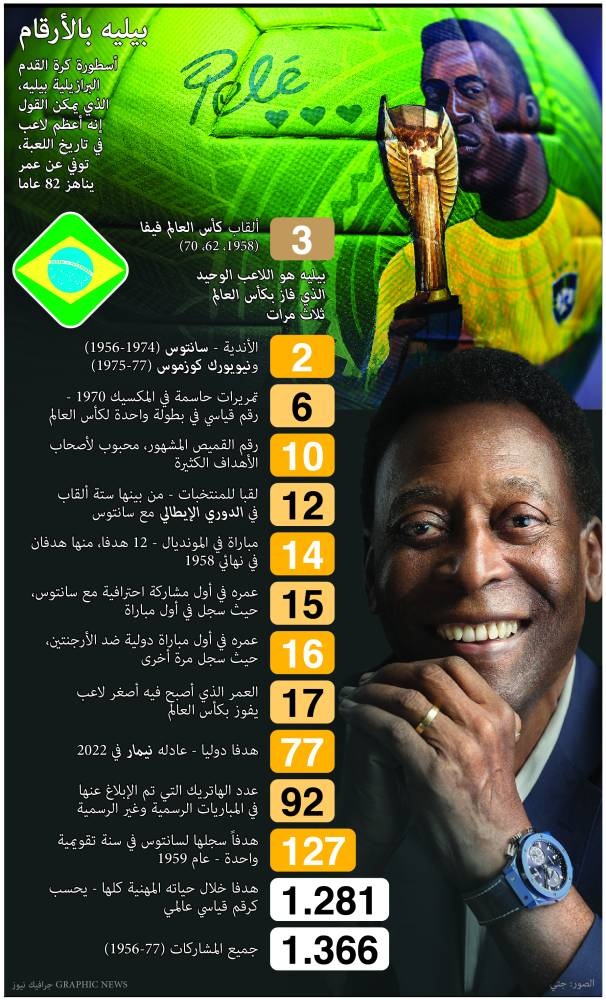 بيليه بالأرقام