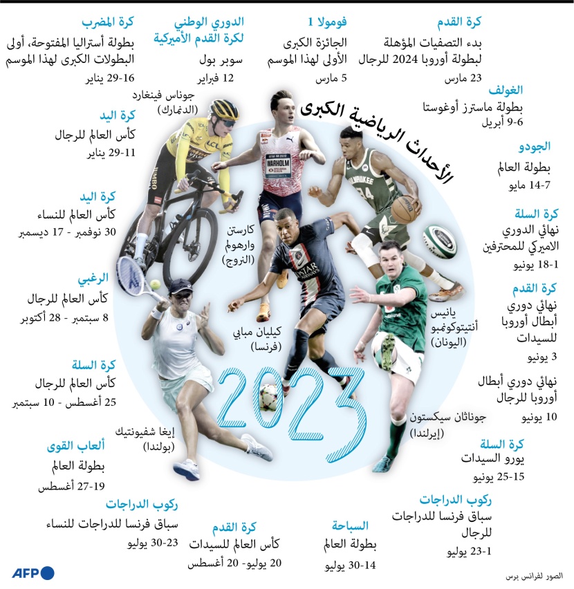 أهم الأحداث الرياضية في 2023