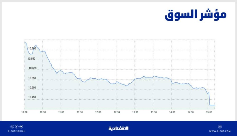الأسهم السعودية قرب مستوى 10400 نقطة بضغط البنوك .. الأدنى في 18 شهرا