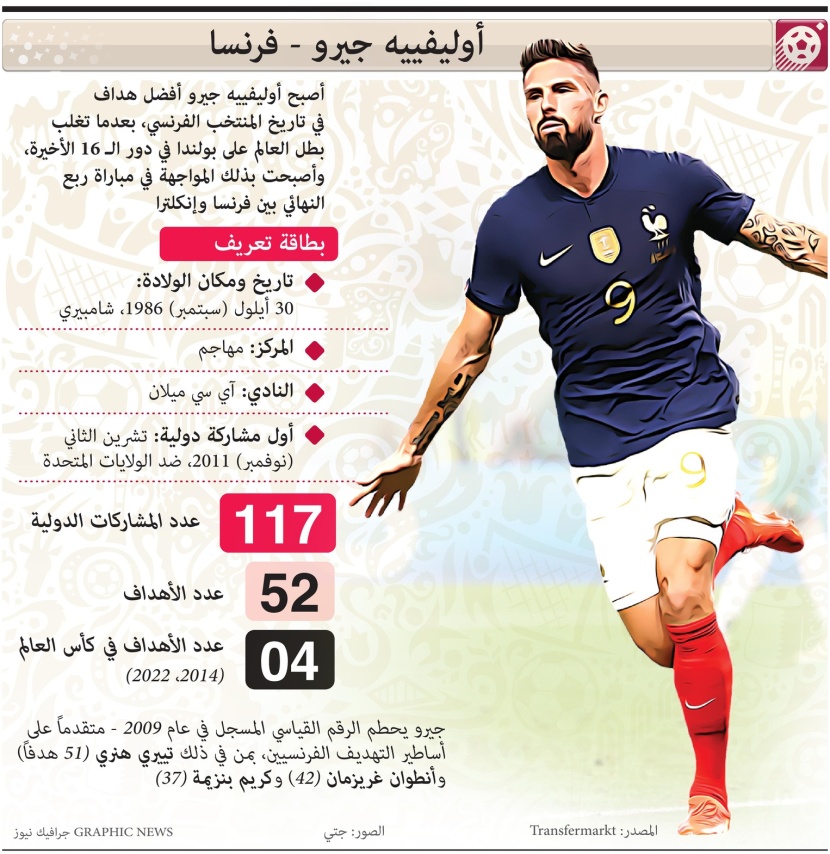 هداف فرنسا التاريخي