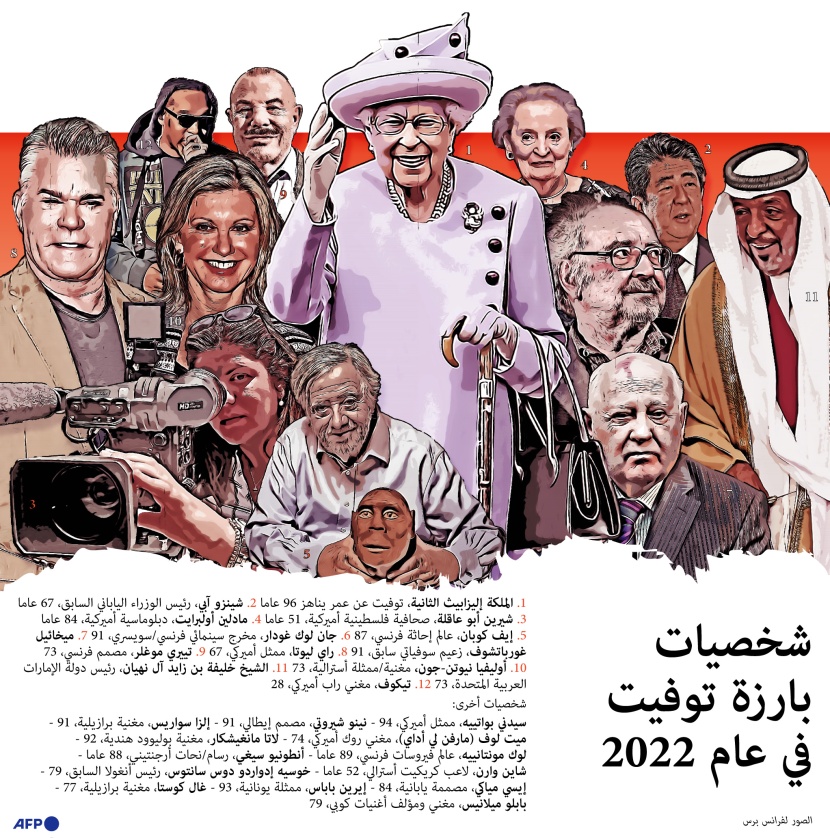  أبرز الراحلين في 2022