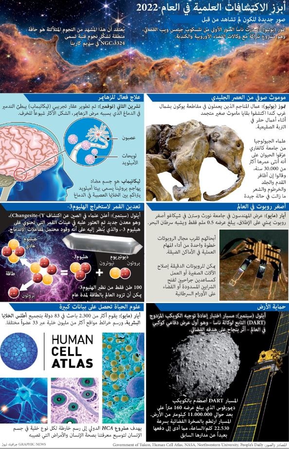 أبرز الاكتشافات العلمية في العام 2022