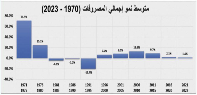 ميزانية قياسية خلال 2022 وموازنة متحفظة أمام تطورات الاقتصاد العالمي