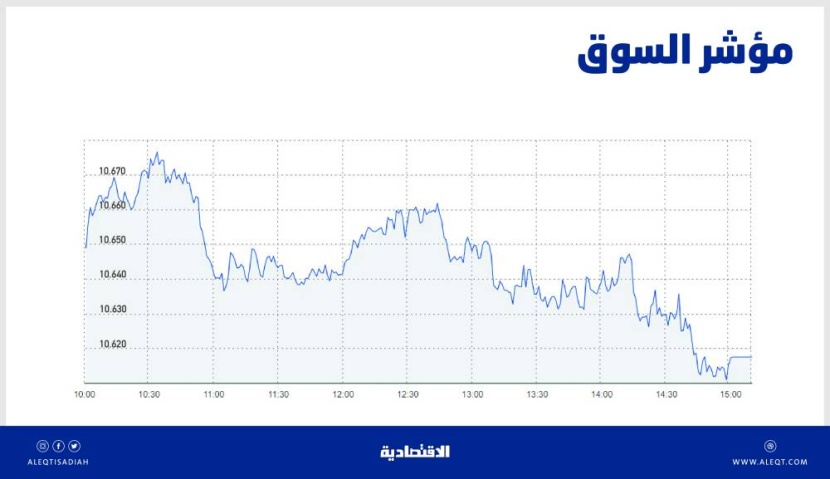 الأسهم السعودية تهبط للجلسة الثانية مع سيطرة قوى البيع .. الاتصالات والبنوك الأكثر ضغطا