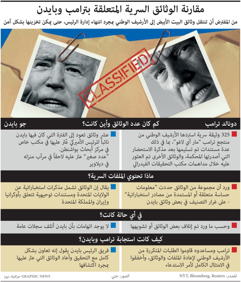 بايدن يكرر خطأ ترمب بشأن الوثائق السرية