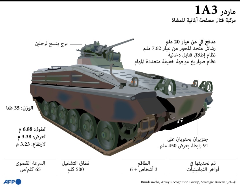 الدبابات التي تعهد الغرب بتسليمها إلى أوكرانيا
