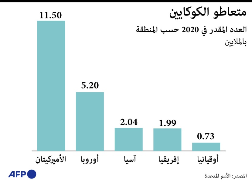 تجارة وتعاطي الكوكايين في العالم