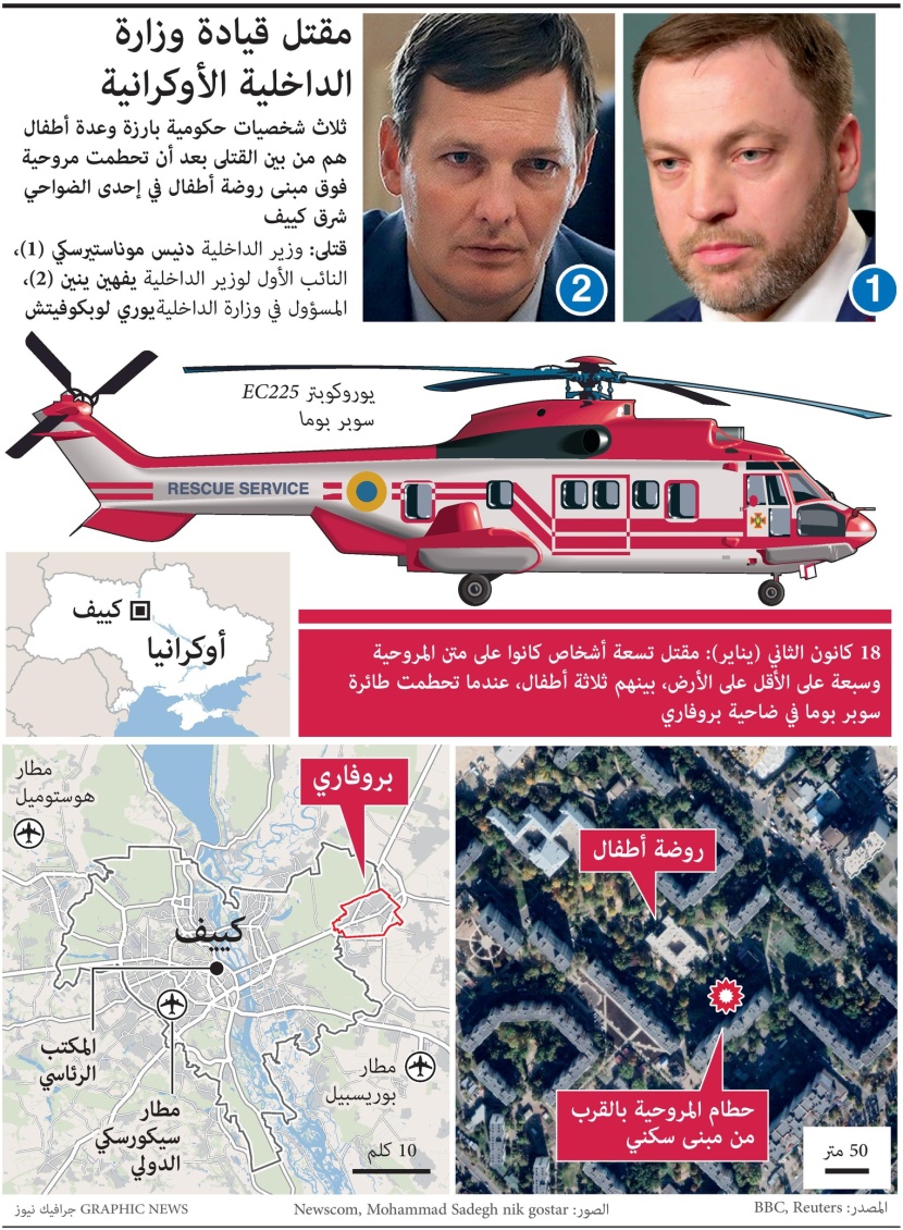 مقتل قيادة وزارة الداخلية الأوكرانية