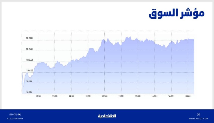 الأسهم السعودية تتغلب على ضغوط البيع وتعود للمنطقة الخضراء .. والسيولة عند 3.4 مليار ريال