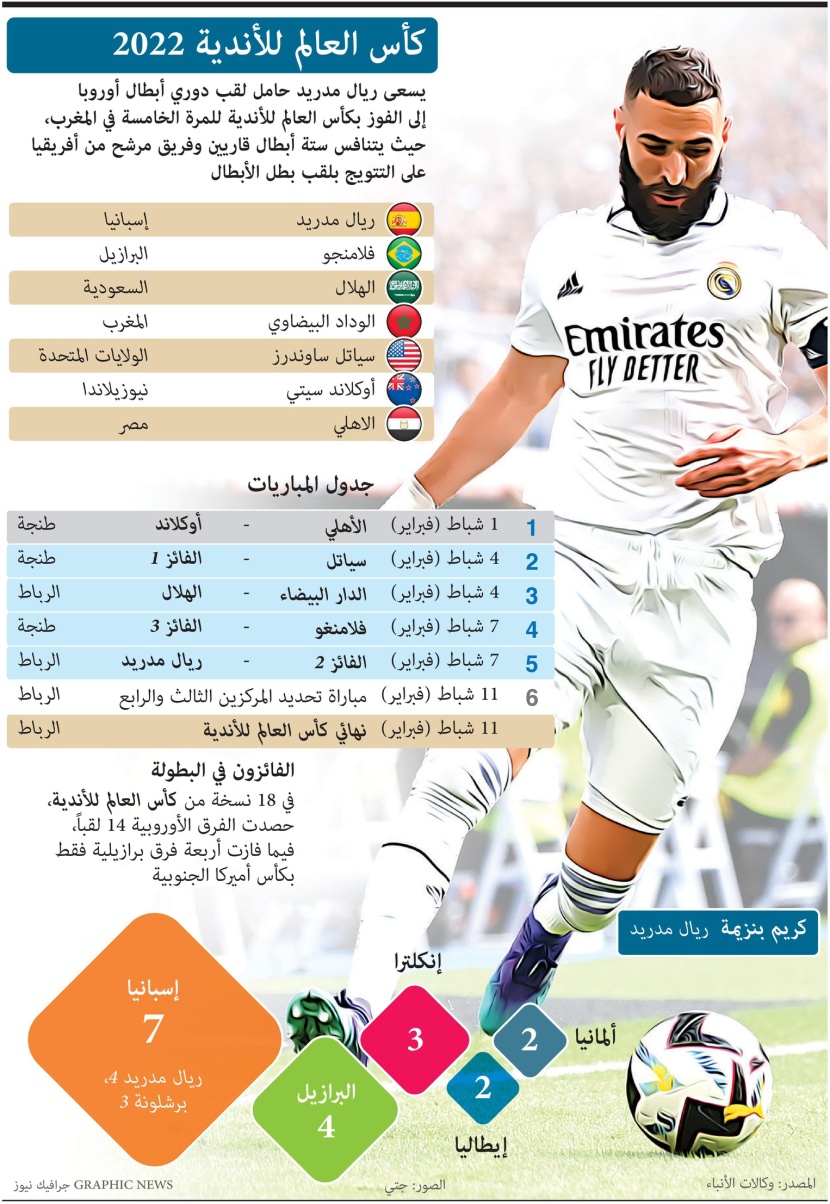 كأس العالم للأندية 2022