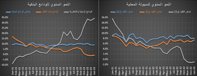 ‏3.9 مليار ريال قيمة الصفقات العقارية في أسبوع .. و«التجاري» الأعلى نموا