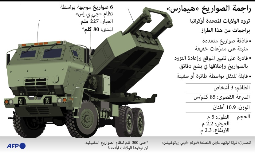 راجمة الصواريخ الأمريكية "هيمارس"