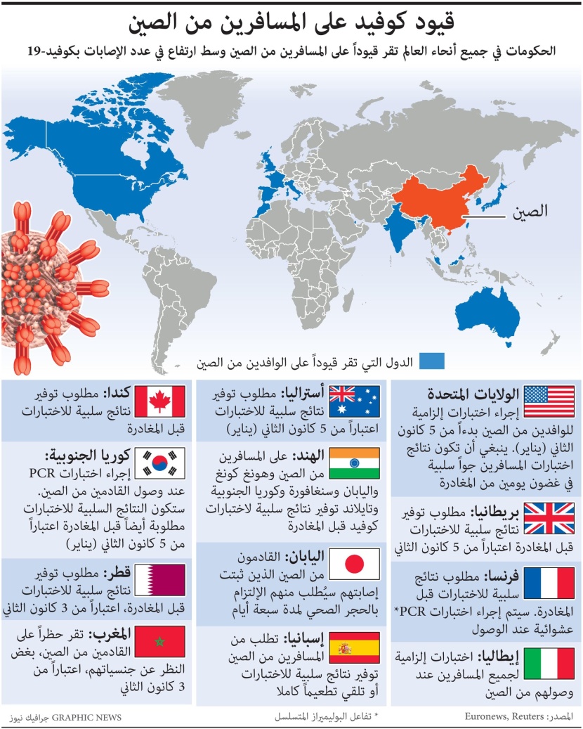 قيود كوفيد على المسافرين من الصين