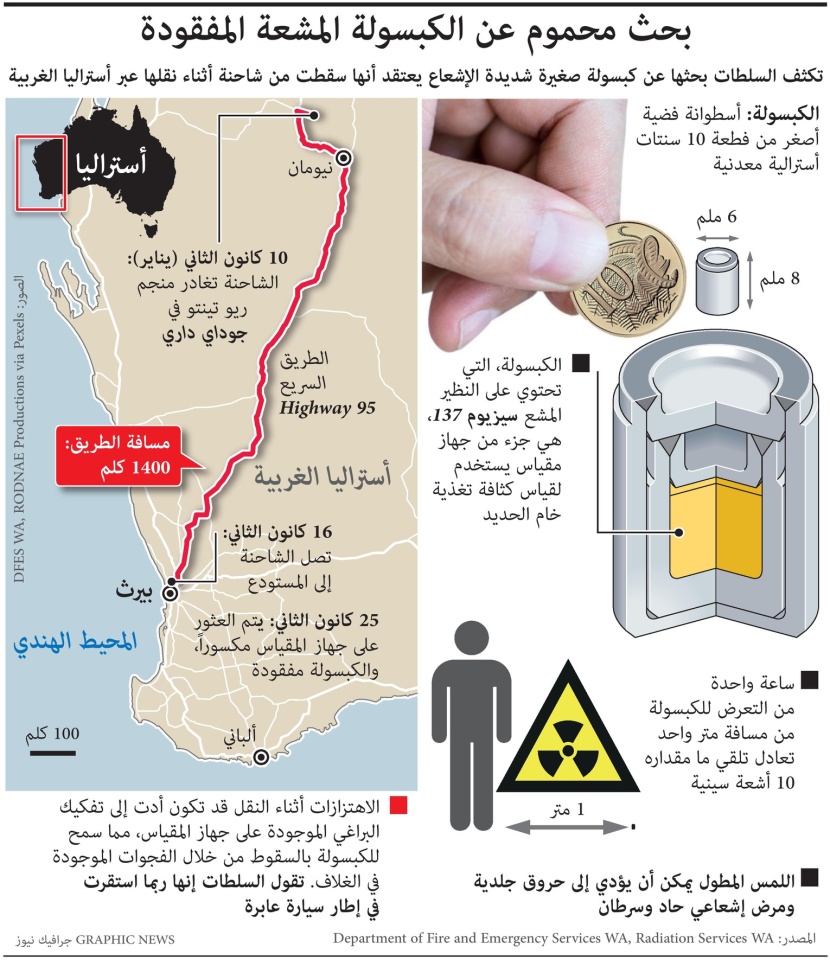 في أستراليا .. بحث محموم عن الكبسولة المشعة المفقودة