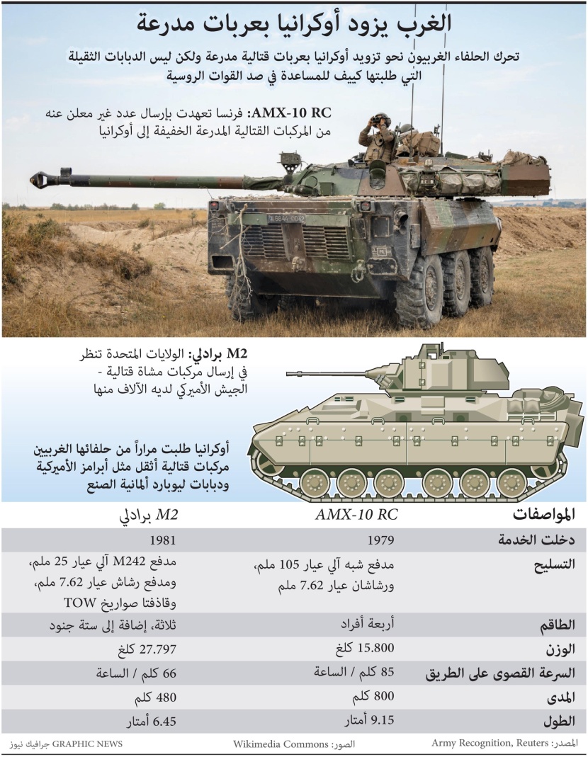الغرب يزود أوكرانيا بعربات مدرعة