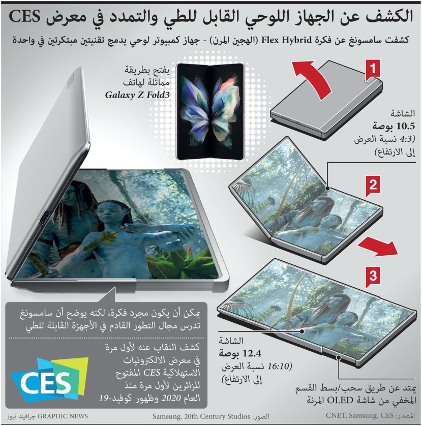 سامسونج تكشف عن أول لوحي قابل للطي والتمدد