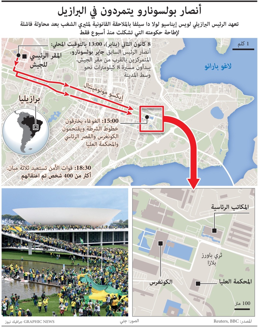 البرازيل تعاني الفوضى بسبب أنصار الرئيس السابق