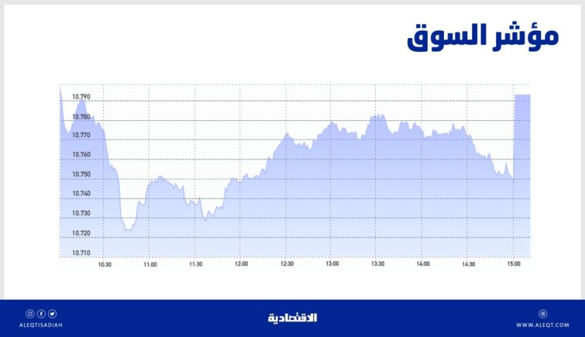 تعاملات المزاد تقلص خسائر سوق الأسهم .. التداول فوق 10700 نقطة يبقي فرص الارتفاع