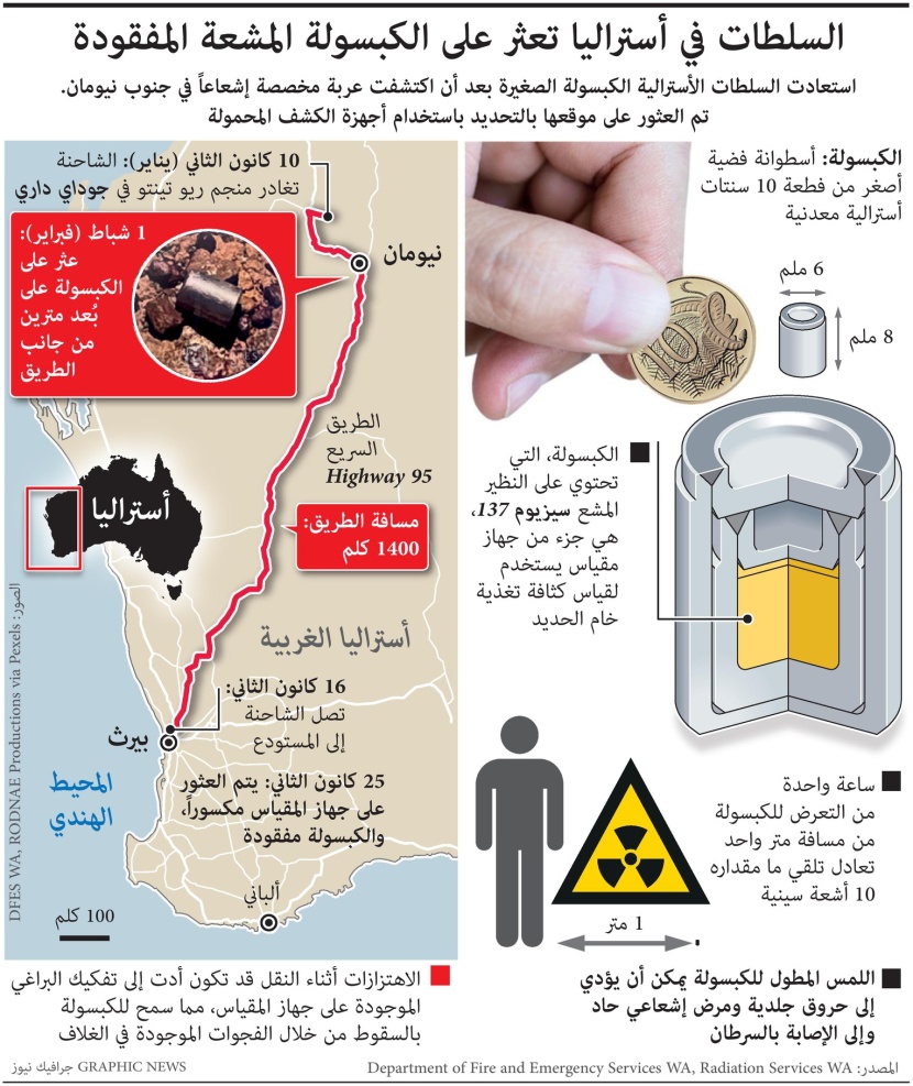 السلطات الأسترالية تعثر على الكبسولة المشعة