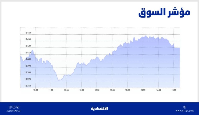 نشاط شرائي يعيد اللون الأخضر إلى الأسهم السعودية .. والسيولة دون 3 مليارات ريال