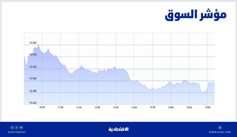 الأسهم السعودية تتراجع بضغط البنوك .. فرص العودة إلى مستويات 10600 نقطة ممكنة