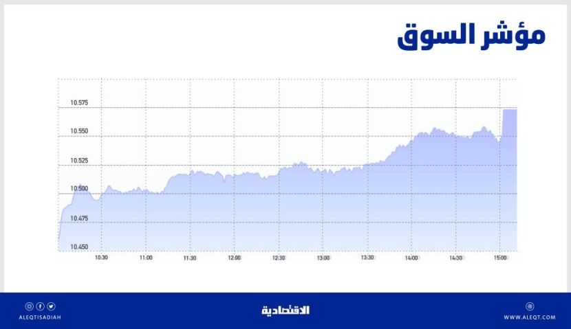 الأسهم السعودية تكسب 76 نقطة بدعم «البنوك» .. استمرار الارتفاع مرهون بمواجهة ضغوط البيع