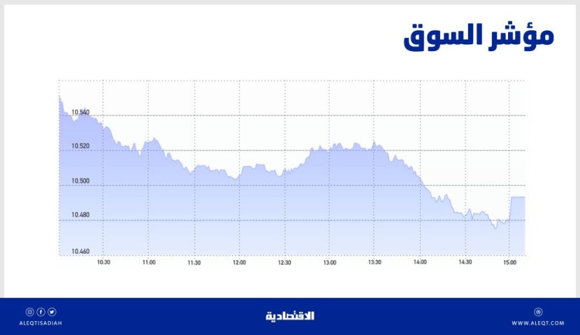 الأسهم السعودية تتراجع بفعل ضغوط البيع .. موجة ارتدادية محتملة لمستويات 10540 نقطة
