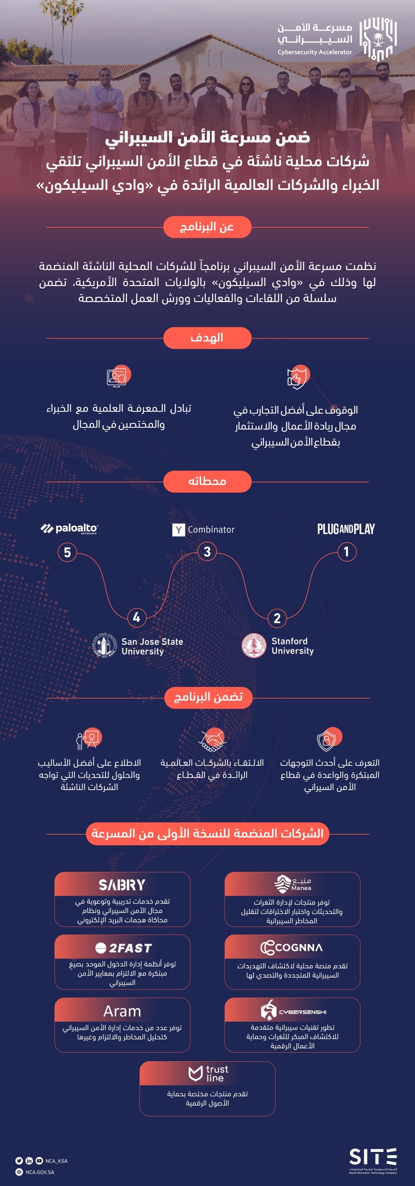 شركات محلية ناشئة في "الأمن السيبراني" تلتقي الخبراء والشركات العالمية الرائدة في "وادي السيليكون"