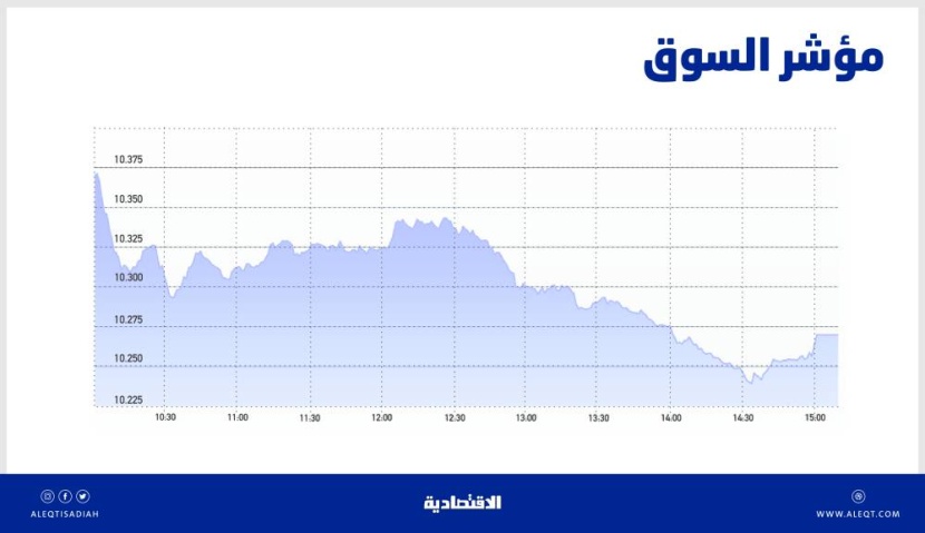 الأسهم السعودية دون مستويات 10300 نقطة .. نشاط شرائي مع انخفاض حدة التذبذب 16 %