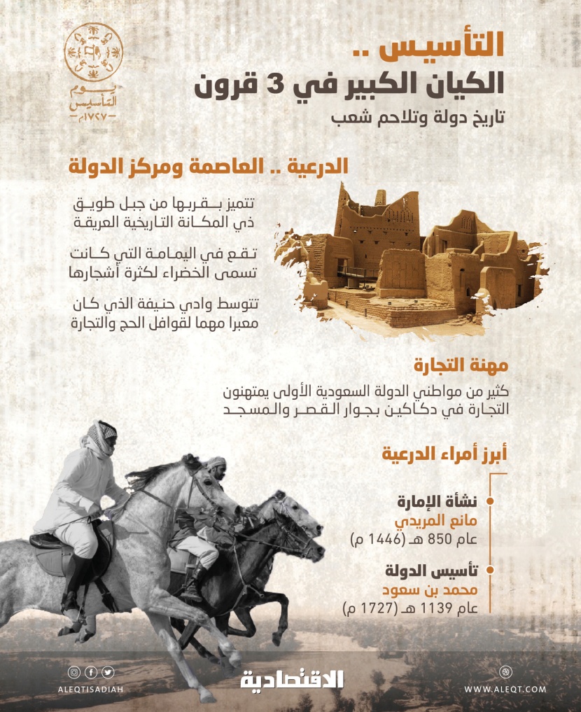 دولة وأمة .. رؤية التجديد