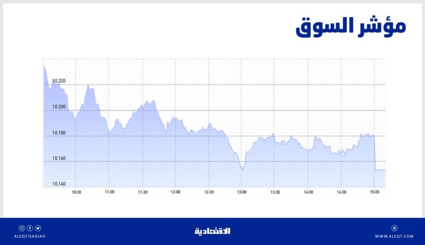 الأسهم السعودية تتأثر بخسائر معظم القطاعات .. أدنى مستوى منذ منتصف ديسمبر