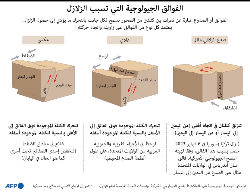 تركيا ملتقى 3 صفائح تكتونية .. كيف تقاس الزلازل وكيف تحدث؟