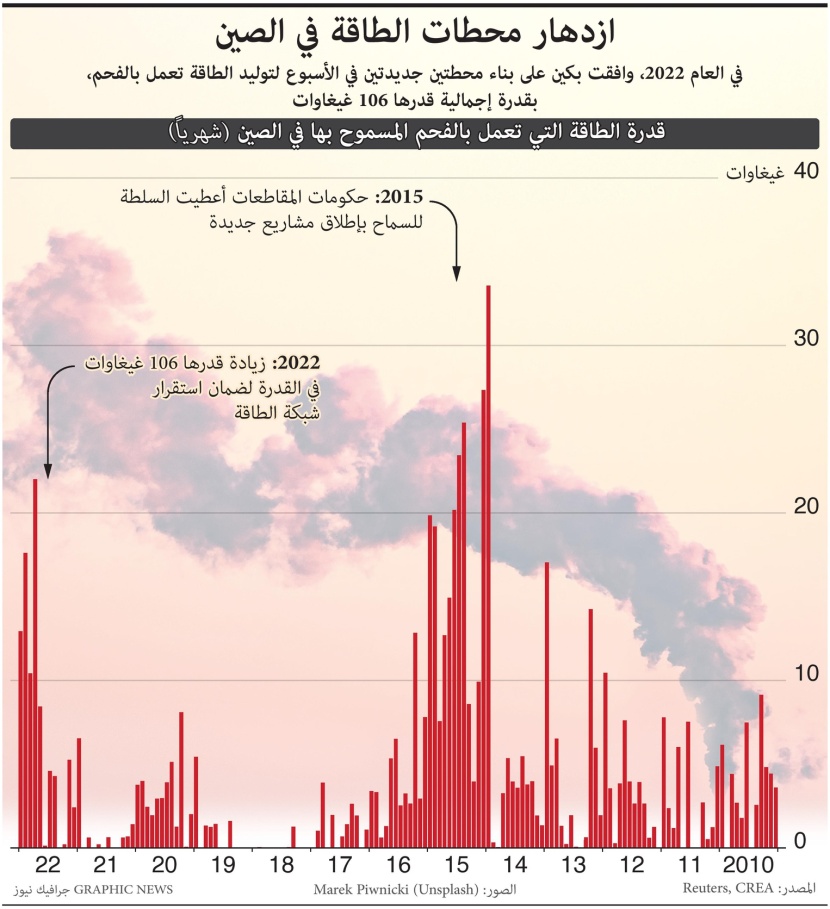 الفحم ينعش محطات الطاقة الصينية